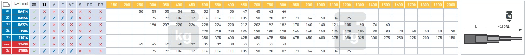 over extension product table
