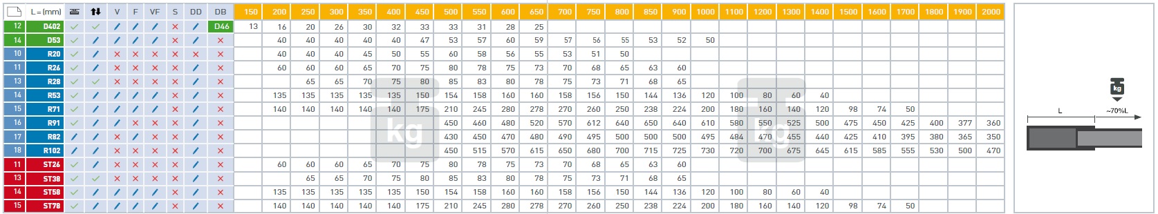 partial extension product table