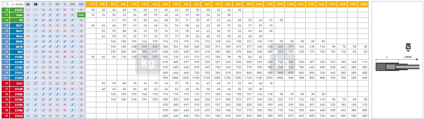 total extension product table